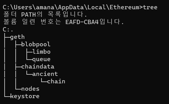 홈 디렉토리 구조