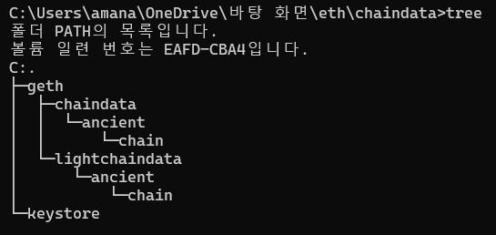 tree_chaindata_dir