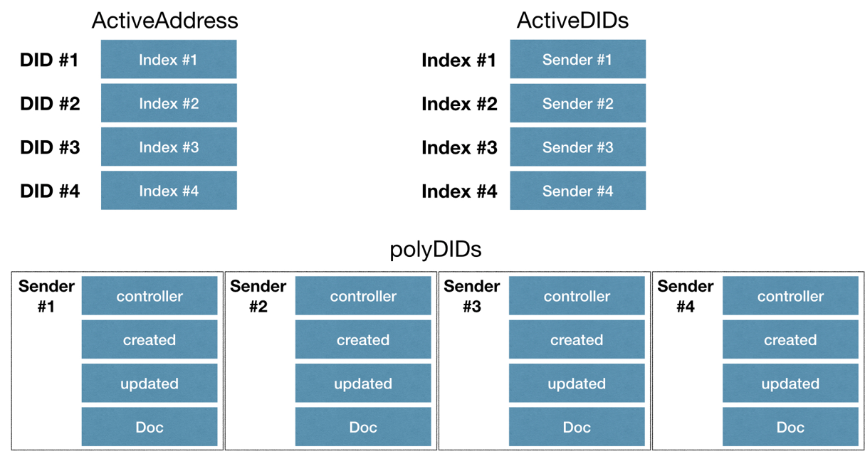 data_structure