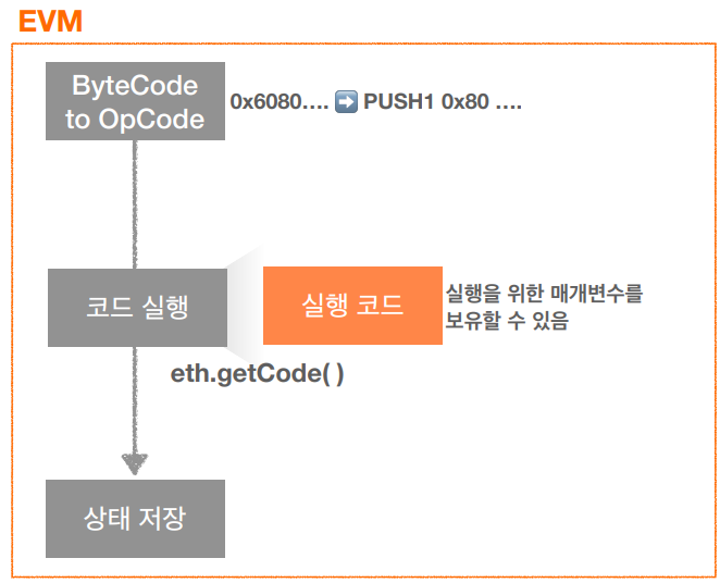 message_calling_contract