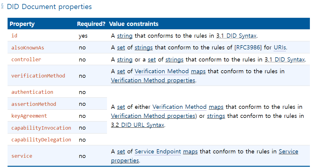 did_document_properties_did_core