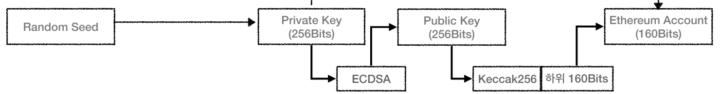 generate_ethereum_address